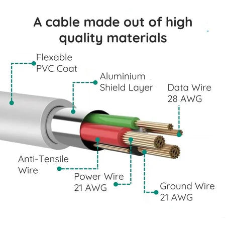 10ft Micro USB Cable for Fast Charging and Data Transfer - SJ Backyard