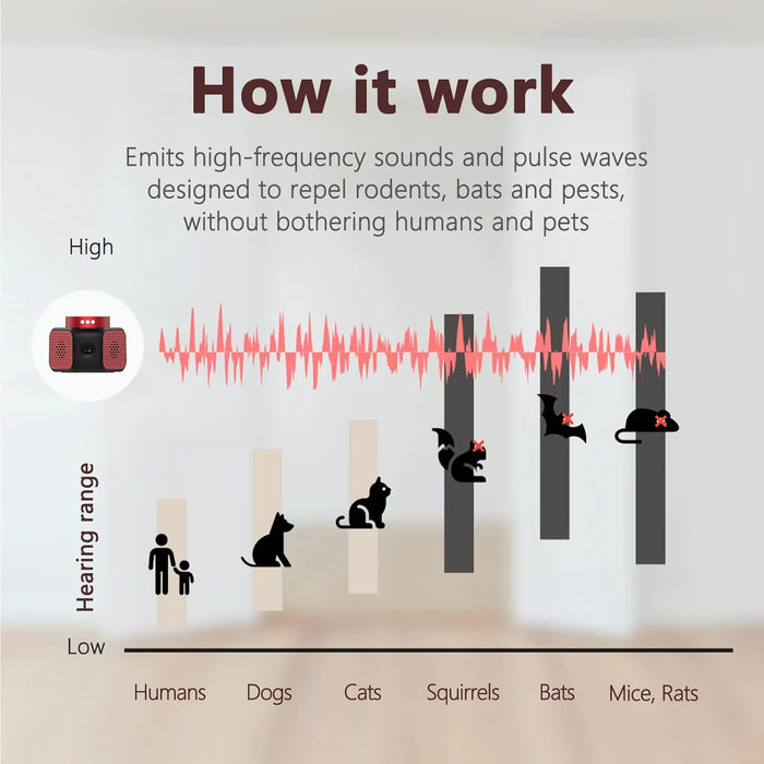 Ultrasonic Indoor Rodent Defense Device
