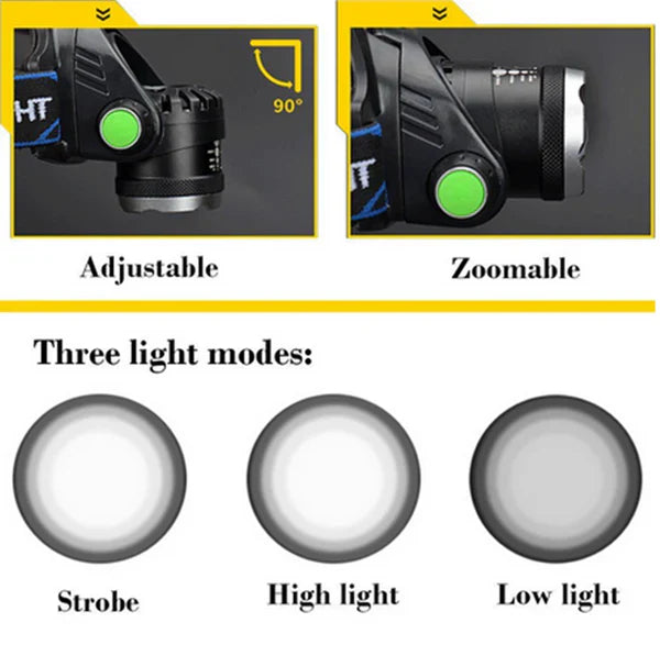 Rechargeable LED Headlamp Zoomable Beam Tactical Headlight - SJ Backyard