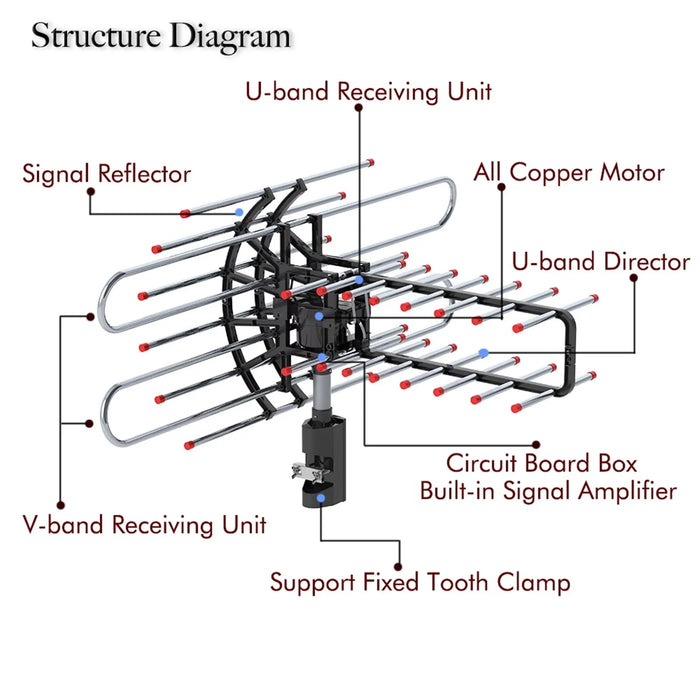 360 Degree Rotating Dual Frequency Outdoor TV Antenna with Dual Outputs