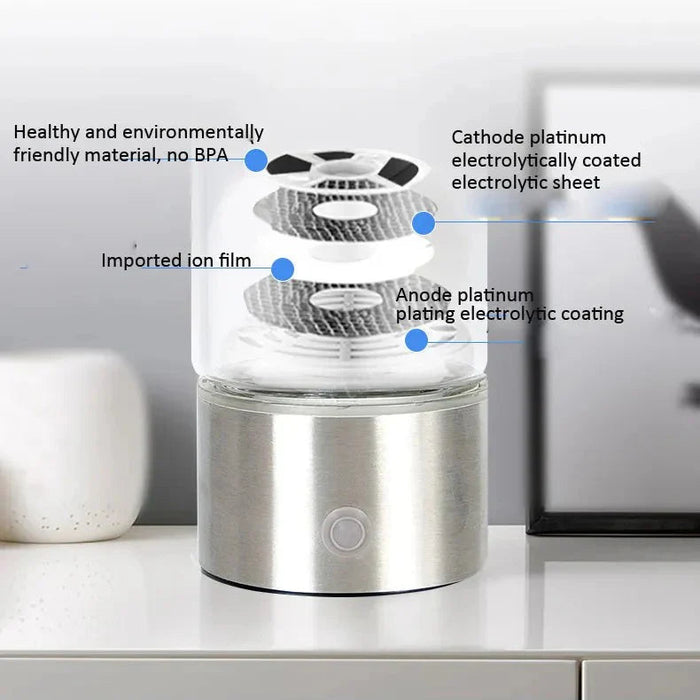 Hydrogen Water Bottle with Integrated Electrolysis Generator - SJ Backyard