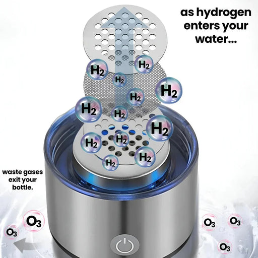 Hydrogen Water Bottle with Integrated Electrolysis Generator - SJ Backyard