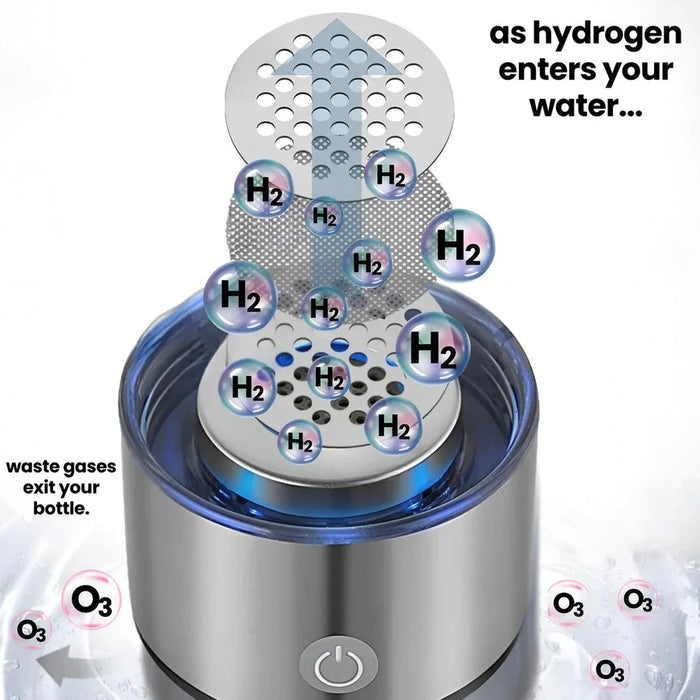 Hydrogen Water Bottle with Integrated Electrolysis Generator - SJ Backyard