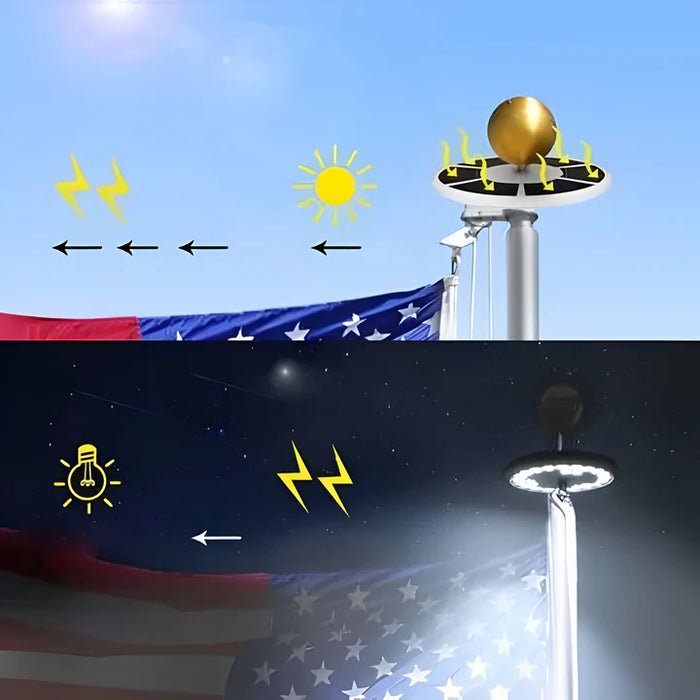 Solar Powered Flagpole Lights - All Night Long Last Flag Pole Lights - LED - SJ Backyard
